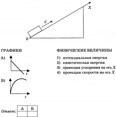 PPT - Подготовка к ЕГЭ PowerPoint Presentation, free download - ID:4849813