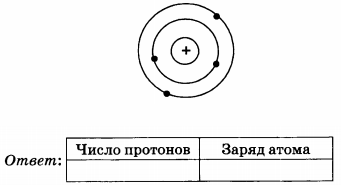 На рисунке изображена схема атома электроны обозначены синими точками