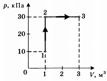 На рисунке представлена диаграмма циклического процесса идеального одноатомного
