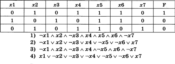 B2 - Таблицы истинности логической функции